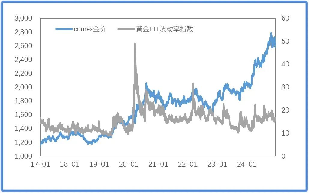 联储超预期转鹰，金铜价格能稳住吗？