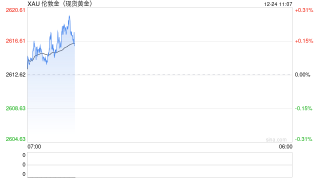 鲍威尔也言论将谨慎降息 金价仍震荡偏弱