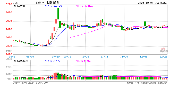 光大期货：12月26日金融日报