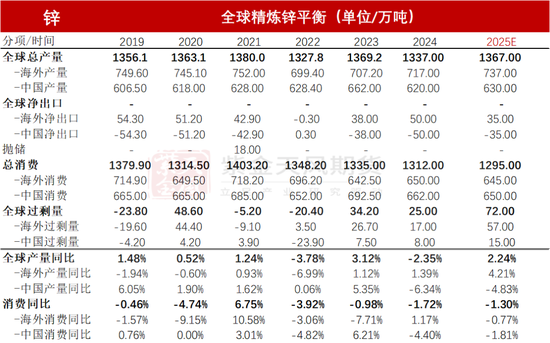 【锌年报】青山不改，绿水长流