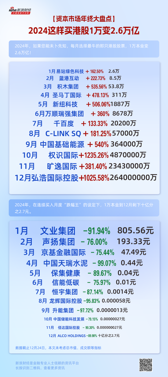 2024这样买港股1万变2.6万亿