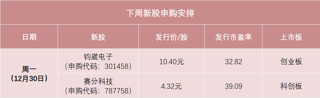 明天，今年最后一拨新股来了