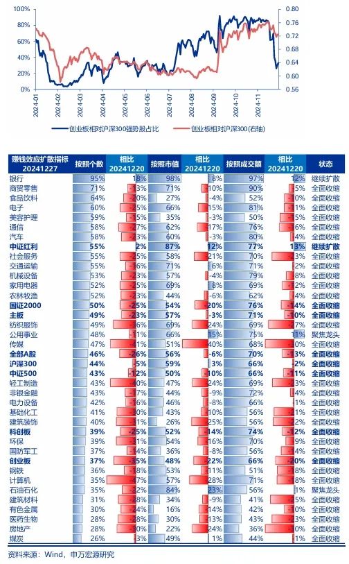 申万宏源：春季震荡市中的机会 高股息搭台 主题活跃唱戏