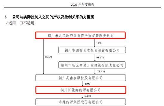 独立董事引入第三方中介机构展开专项审计，上市公司实控人为铜川市国资委