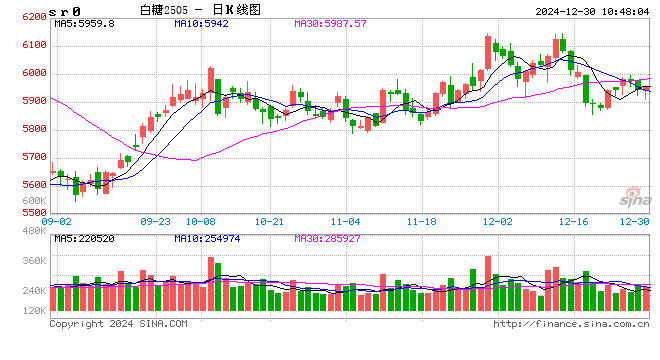 光大期货：12月30日软商品日报