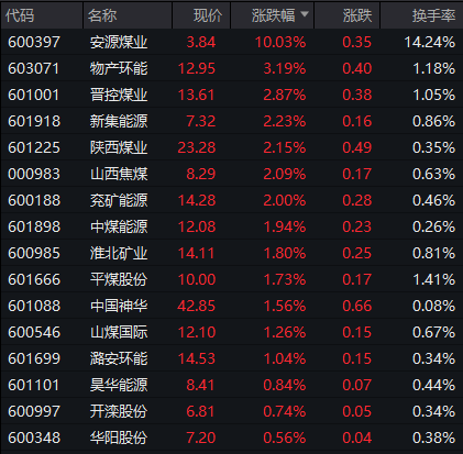 今年最大IPO国货航上市，股价暴涨超342%