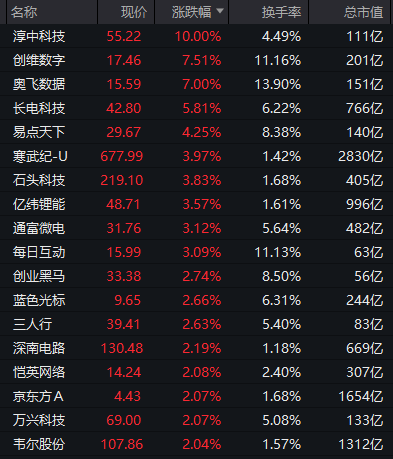 今年最大IPO国货航上市，股价暴涨超342%