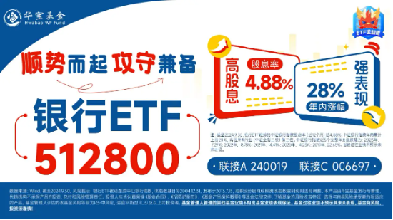 2200亿红包雨来了！机构提示银行中期分红抢筹行情，银行ETF（512800）冲击日线6连阳，上海银行上探新高！