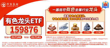 黄金40次破纪录，再成“流量担当”！“降息+避险”双逻辑强化，有色龙头ETF（159876）最高上探1.55%