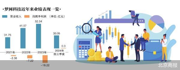 梦网科技拟购碧橙数字 牵出昔日撤单疑云