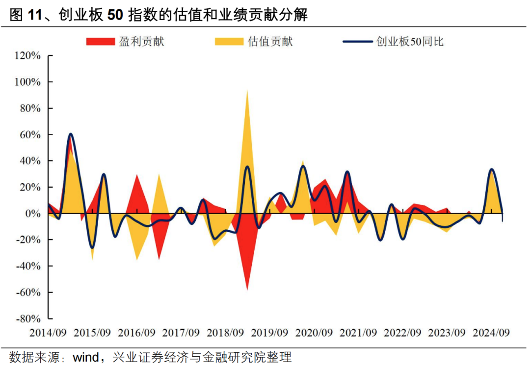 【兴证策略】投资创业板新质生产力龙头——创业板 50 ETF 投资价值分析