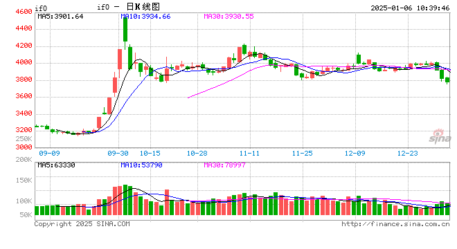 光大期货：金融类日报1.6