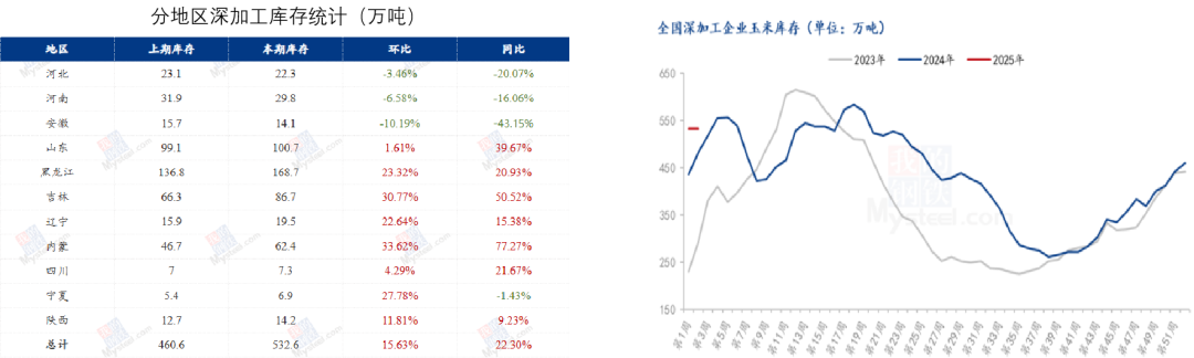 玉米：前高仍难突破