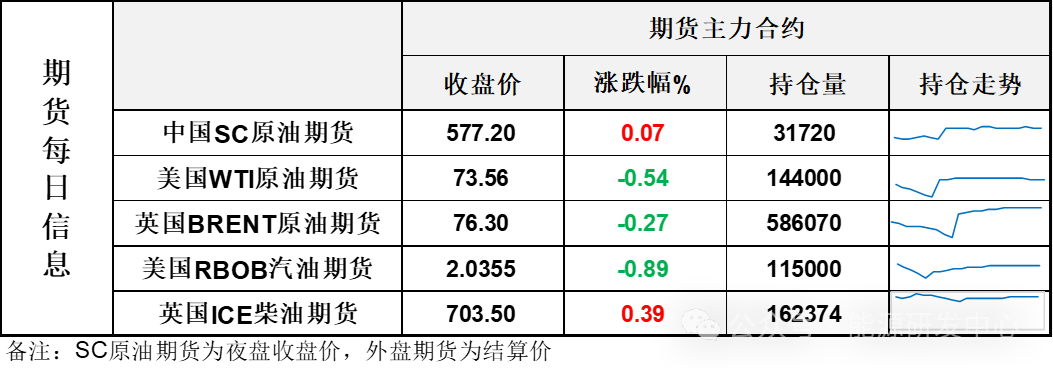 油价冲高回落收跌，“最佳交易员”登场热身，全金融市场出现剧烈震荡