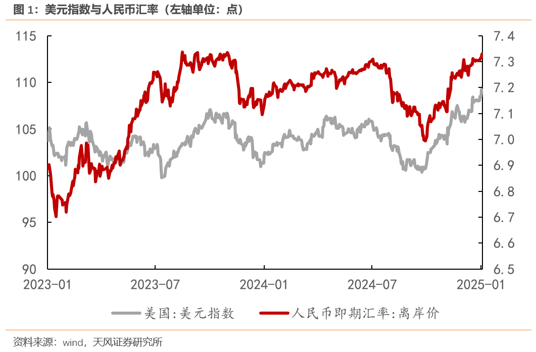 天风宋雪涛：人民币应该升值，而不是贬值