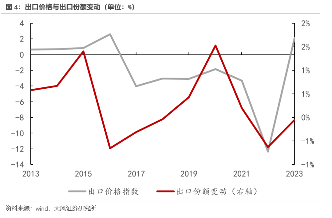 天风宋雪涛：人民币应该升值，而不是贬值