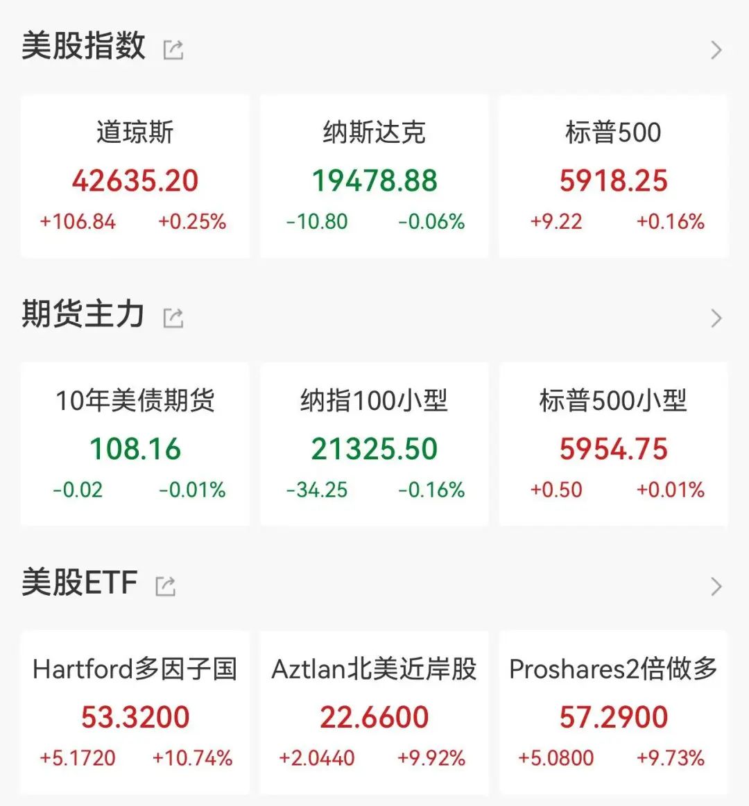 美联储担心通胀再次飙升