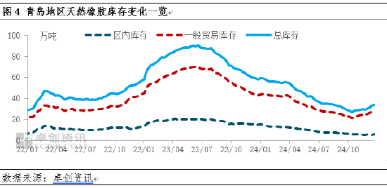 【季度分析】天然橡胶：四季度胶价高位回落后宽幅震荡 一季度将如何运行？