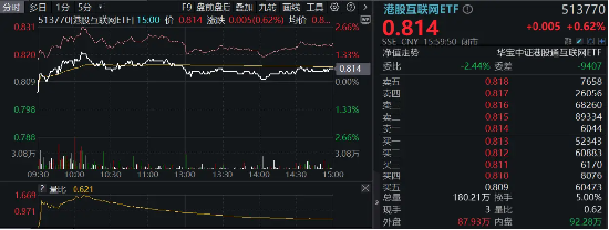 腾讯“进清单”！港股互联网ETF（513770）基金经理：无实质业务影响，中长期“以我为主”，性价比是王道