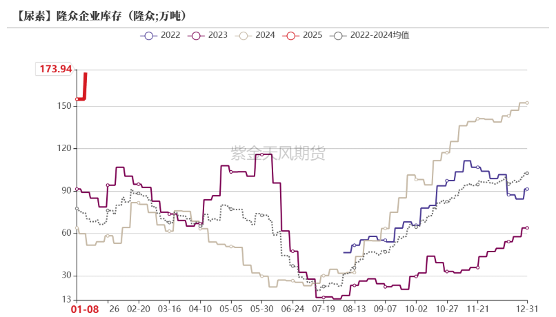 尿素：反弹能否改三观？