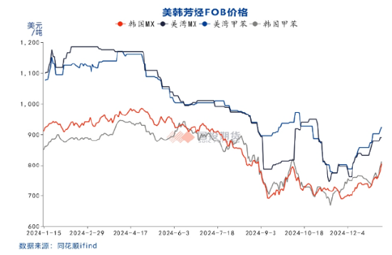 国投期货化工首席庞春艳：PX估值依旧偏低 等待供需改善驱动