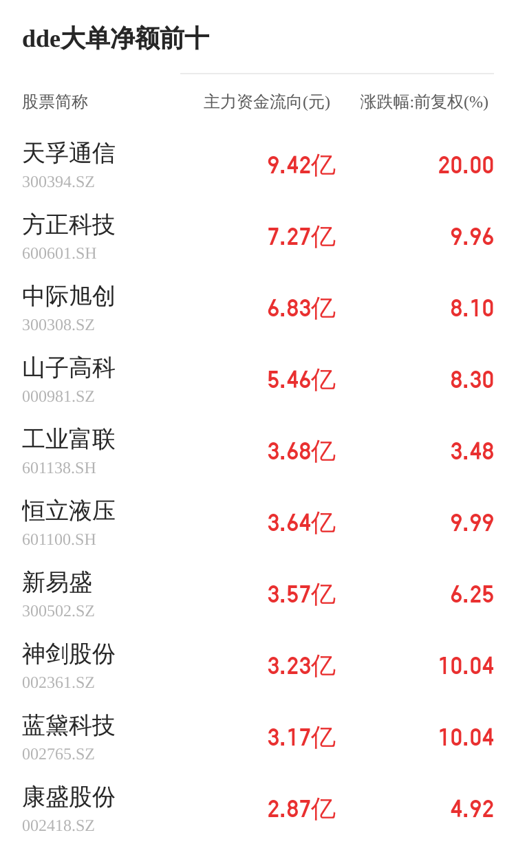 安源煤业主力资金持续净流入，3日共净流入1.02亿元